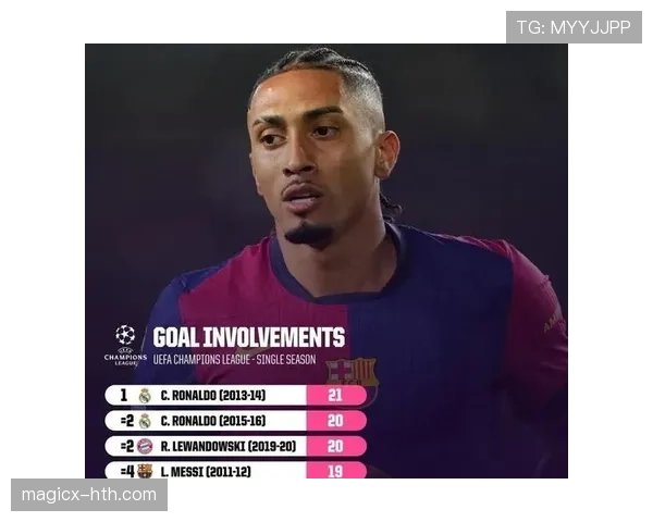 拉菲尼亚闪耀西甲，助巴萨夺冠成关键推手